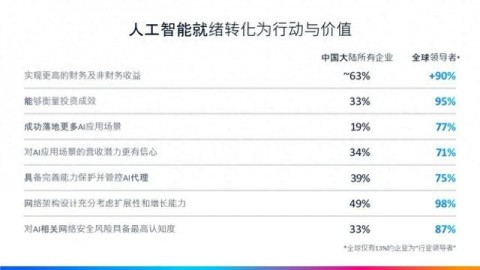 中国AI代理是谁？别急，这可不是一个人在战斗！