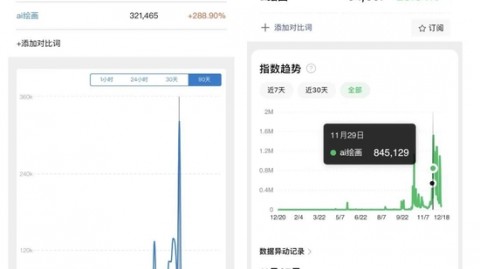 用了大半年AI写作工具，我差点放弃自媒体，直到发现这个“小狗AI仿写助手”……