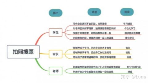 拆开AI代理这个“黑盒子”：它到底是怎么学会自己干活的？