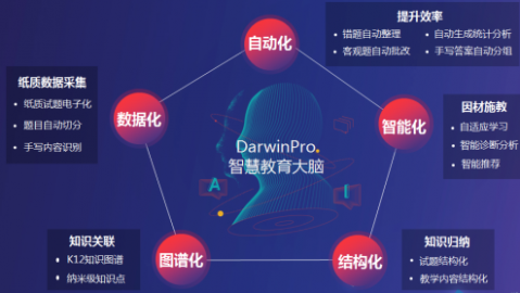 赢咖2代理鱼刺AI系统-6：从管理黑洞到智能作战，这才是代理商的正确打开方式