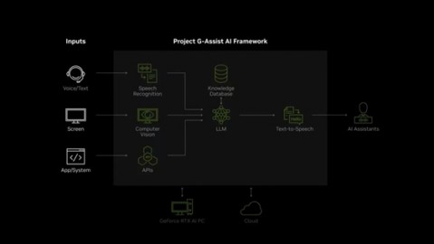 AI网游助手技术揭秘：LLM驱动游戏Agent从原理到落地