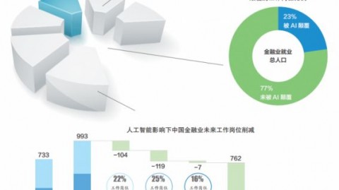 AI会取代理财吗？别瞎操心，咱把话说透！以后钱袋子该交给谁？