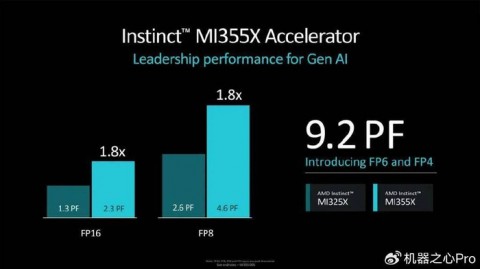 别光盯着英伟达！找AI芯片AMD代理商你得懂门道，不然容易踩坑