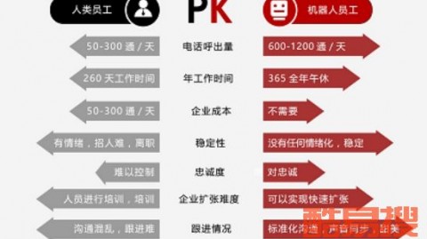 成都AI电销系统代理商咋选？别再让销售“背锅”了，听我摆两句龙门阵