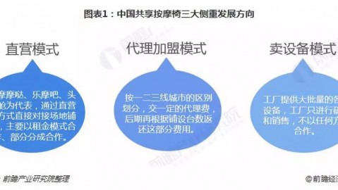 在北京干AI养生，别被“三个月回本”忽悠瘸了！咱们聊聊实在的