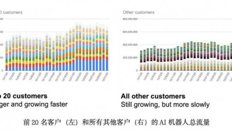 我亲眼所见：AI代理正在如何“侵入”我们的生活